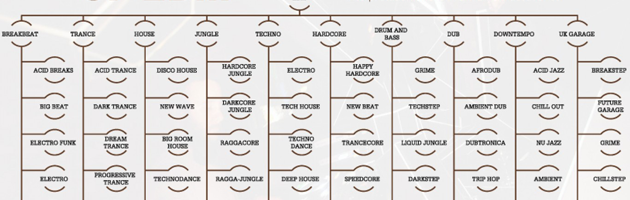 Best EDM Infographics Online