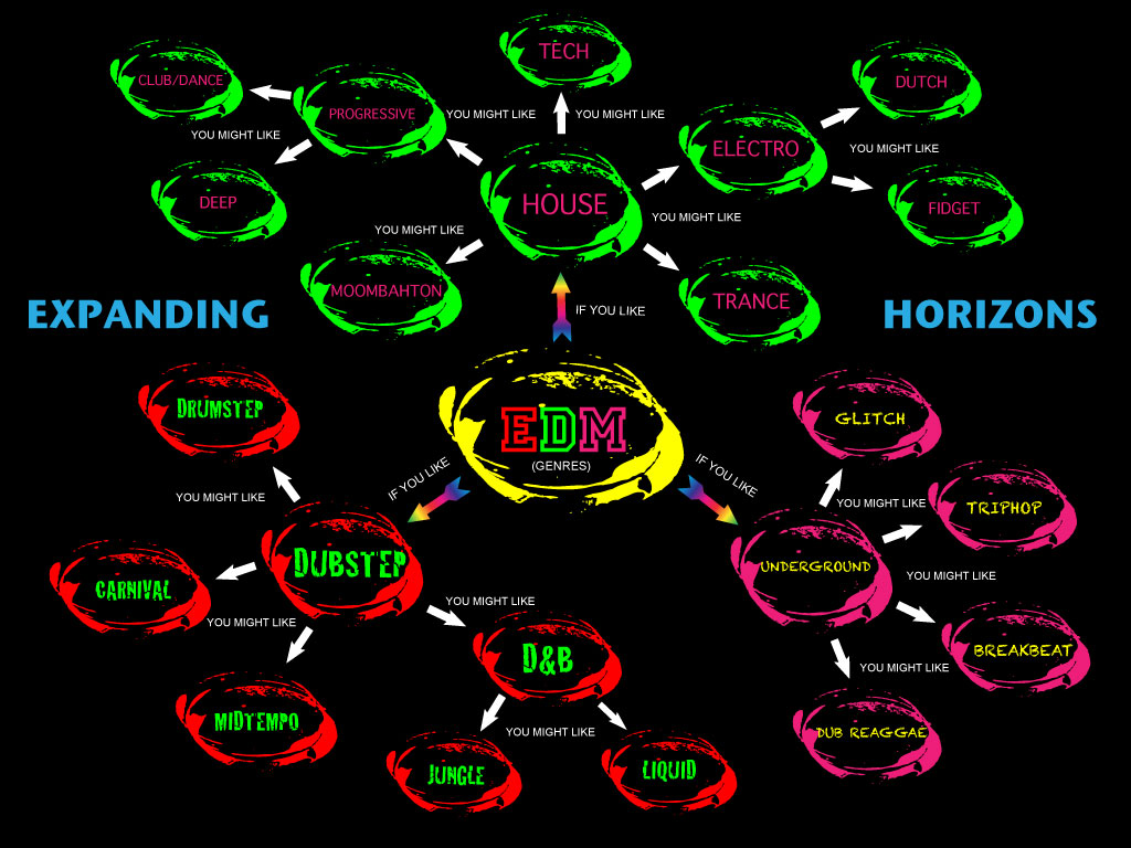 Карта жанров электронной музыки
