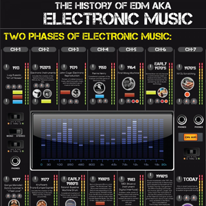 history-of-edm