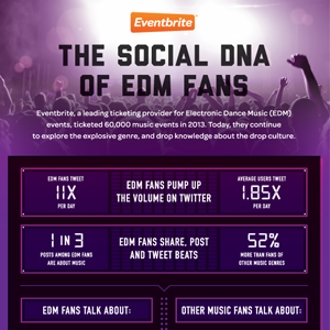 social-dna-of-edm-fans