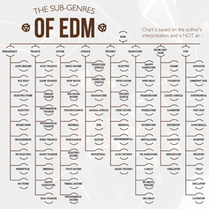 subgenres-of-edm